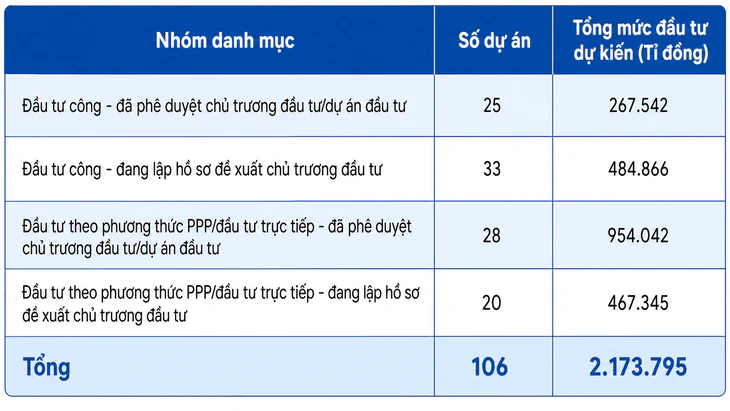 Thay đổi cách làm, cỗ máy hạ tầng TP.HCM tăng tốc, tư nhân là lực đẩy  - Ảnh 2.