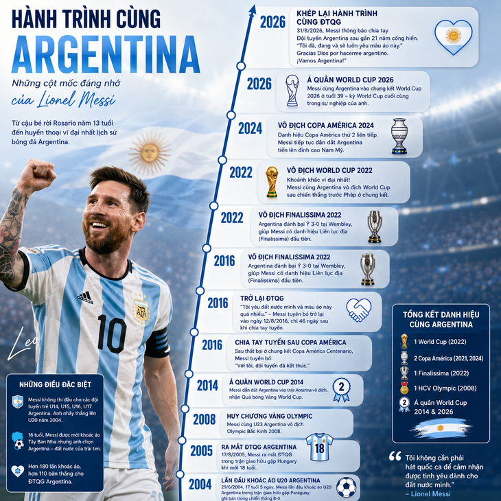 Hãy yêu nước như Messi! - Ảnh 2.