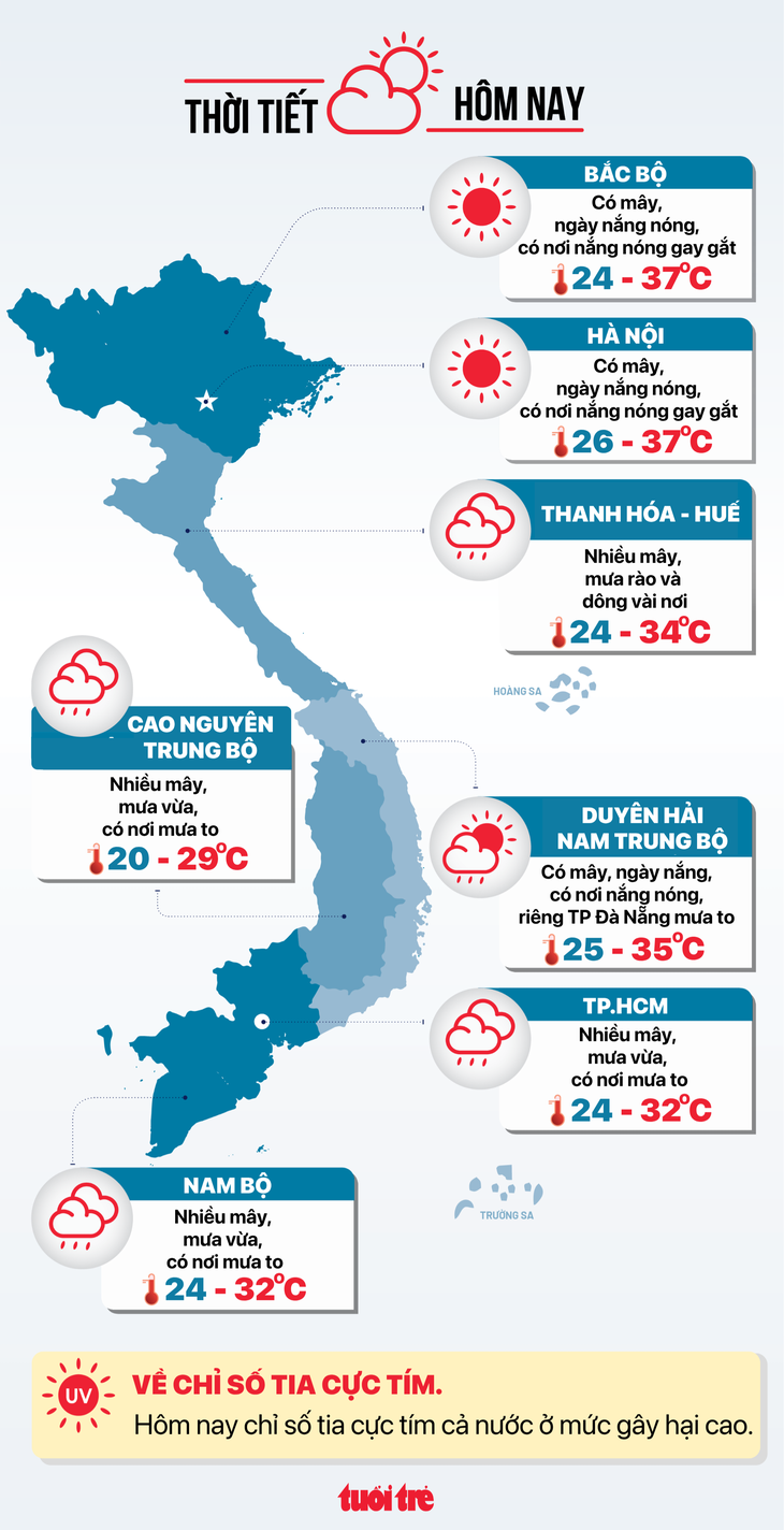 Thời tiết hôm nay 1-9: Đất liền giảm mưa, áp thấp khả năng thành bão số 5 - Ảnh 2.