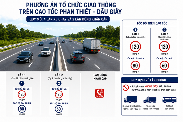 Xe đi chậm trên cao tốc Phan Thiết - Dầu Giây bị phạt nguội: Cảnh sát giao thông nói gì? - Ảnh 5.