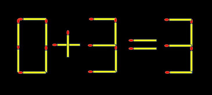Thử tài IQ: Di chuyển một que diêm để 9+3=3 thành phép tính đúng - Ảnh 1.