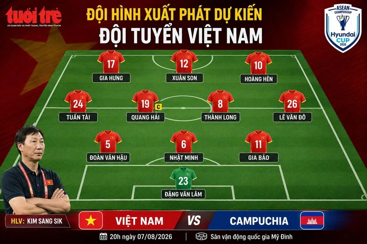 Tuyển Việt Nam sẽ đá đội hình hai trước Campuchia? - Ảnh 2.