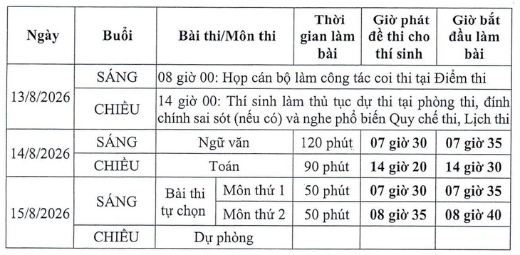 Hướng dẫn thi lại cho 328 thí sinh chuyên Tuyên Quang - Ảnh 1.