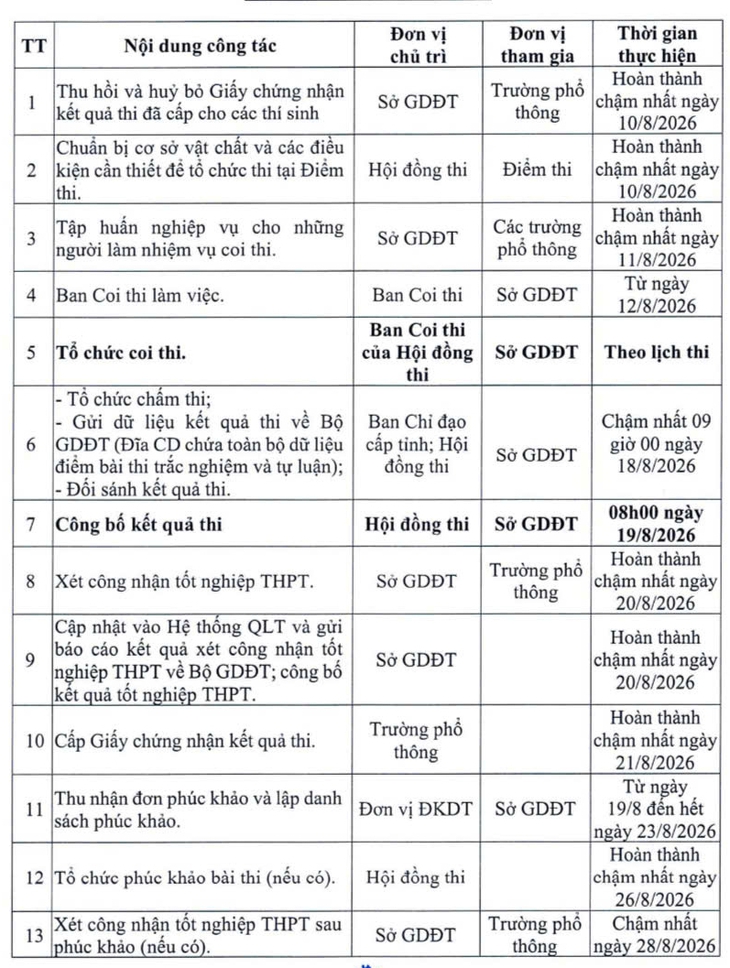 Hướng dẫn thi lại cho 328 thí sinh chuyên Tuyên Quang - Ảnh 2.