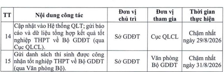 Hướng dẫn thi lại cho 328 thí sinh chuyên Tuyên Quang - Ảnh 3.
