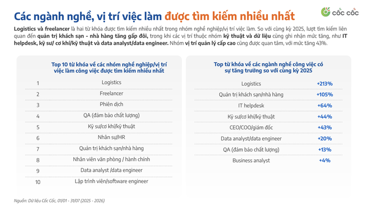 Thị trường lao động 2026: Lội ngược dòng tìm chỗ đứng an toàn - Ảnh 2.
