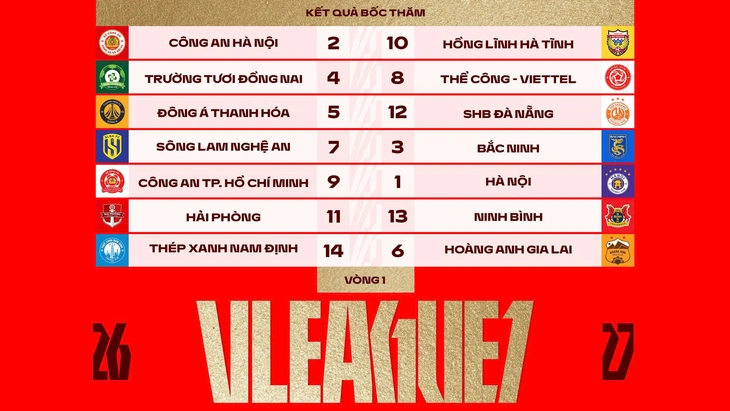 Công An Hà Nội đấu Hà Tĩnh ngày khởi tranh V-League 2026- 2027 - Ảnh 1.