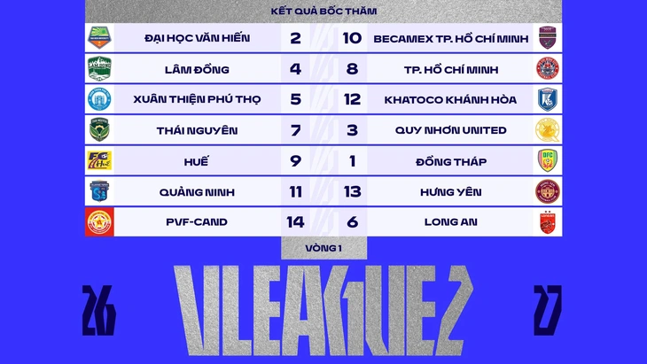 Công An Hà Nội đấu Hà Tĩnh ngày khởi tranh V-League 2026- 2027 - Ảnh 2.