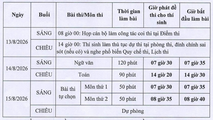 328 thí sinh chuyên Tuyên Quang được giữ nguyên số báo danh cũ khi thi lại - Ảnh 2.