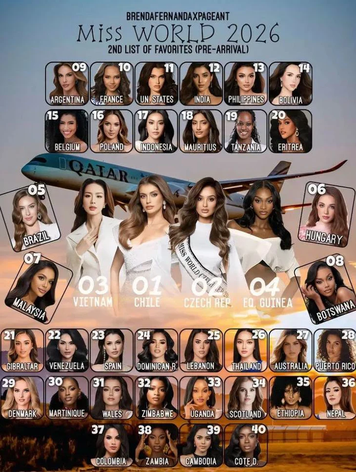 Bảo Ngọc liên tiếp lọt top dự đoán quốc tế trước thềm Miss World 2026 - Ảnh 4.