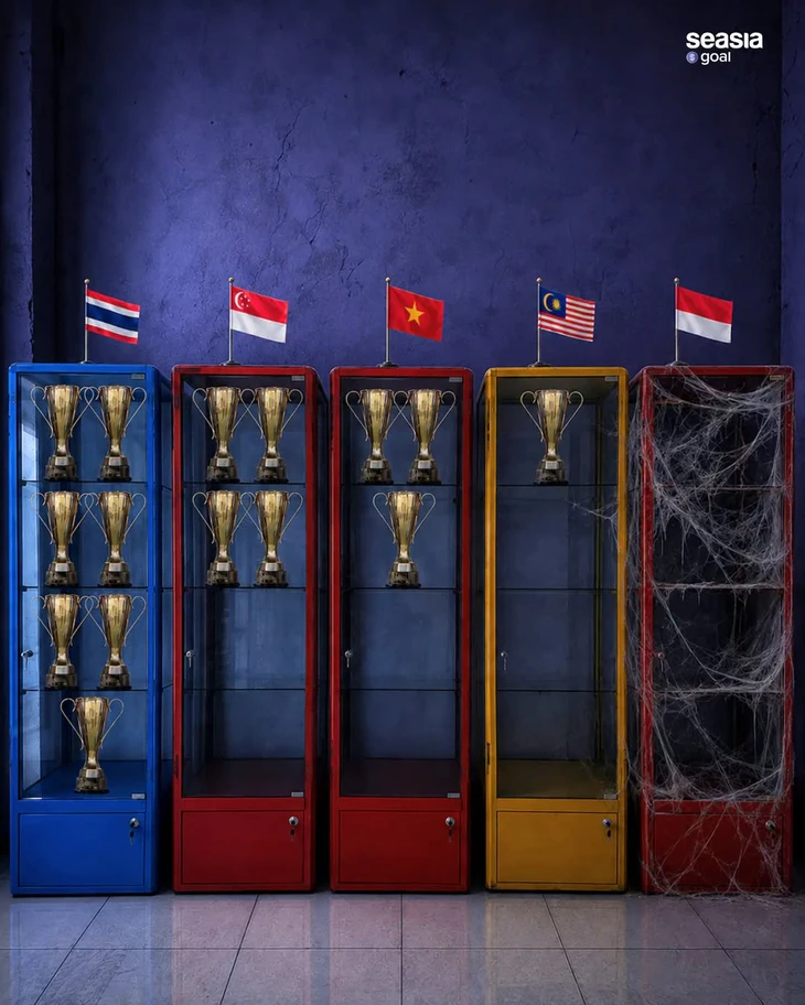 Tràn ngập ảnh chế khi tuyển Indonesia bị loại khỏi ASEAN Cup 2026 - Ảnh 3.