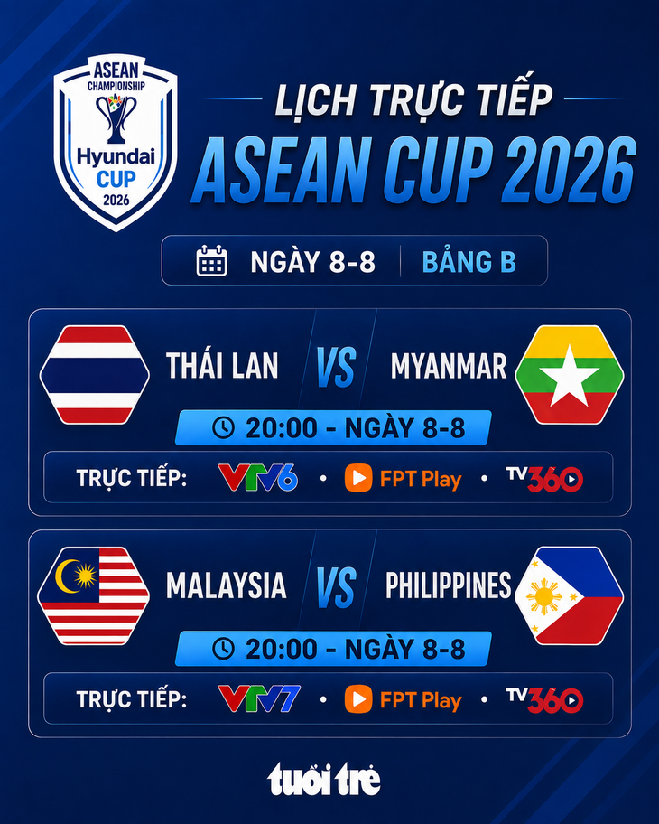 Lịch trực tiếp ASEAN Cup 2026: Thái Lan vs Myanmar , Malaysia vs Philippines - Ảnh 1.