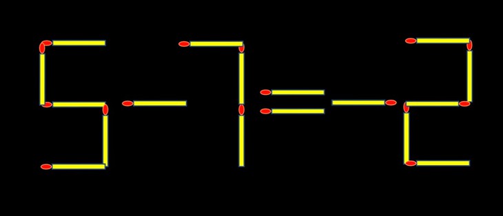 Thử tài IQ: Di chuyển một que diêm để 9-21=3 thành phép tính đúng - Ảnh 1.