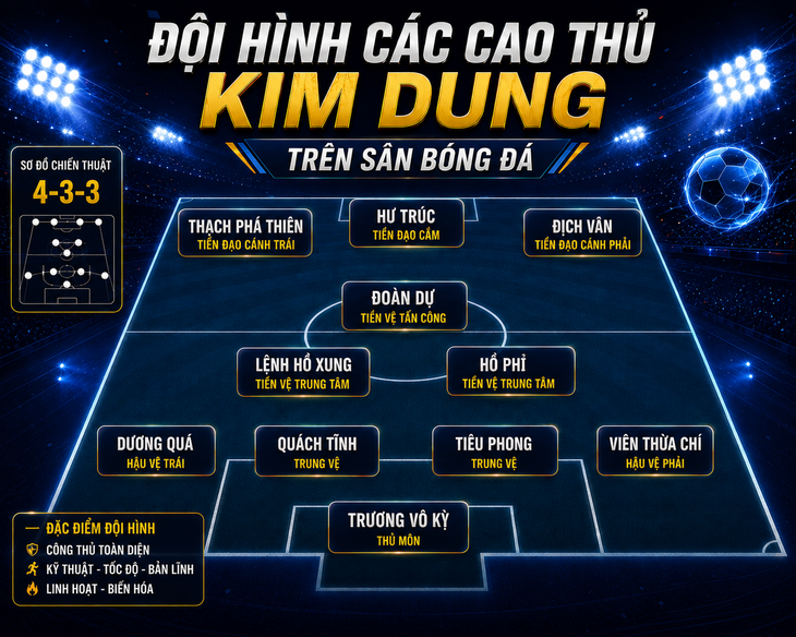 Nếu các nhân vật của Kim Dung trở thành cầu thủ, đội hình sẽ bao gồm những ai? - Ảnh 1.