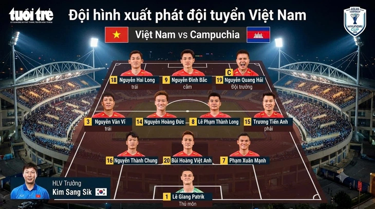 - Ảnh 1.
