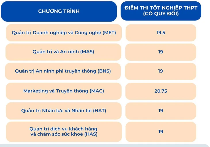 Điểm chuẩn Đại học Quốc gia Hà Nội: 5 ngành sư phạm lấy trên 27 điểm - Ảnh 6.