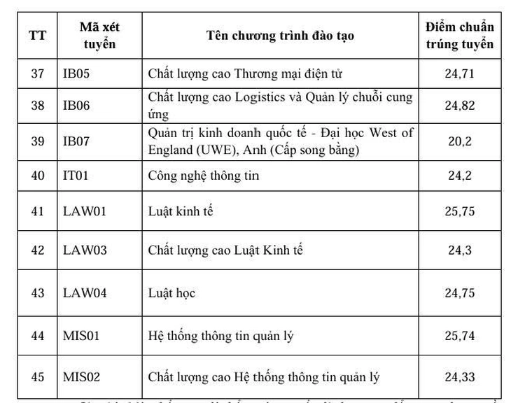 Điểm chuẩn Học viện Ngân hàng từ 20,2 đến 26,61 - Ảnh 4.