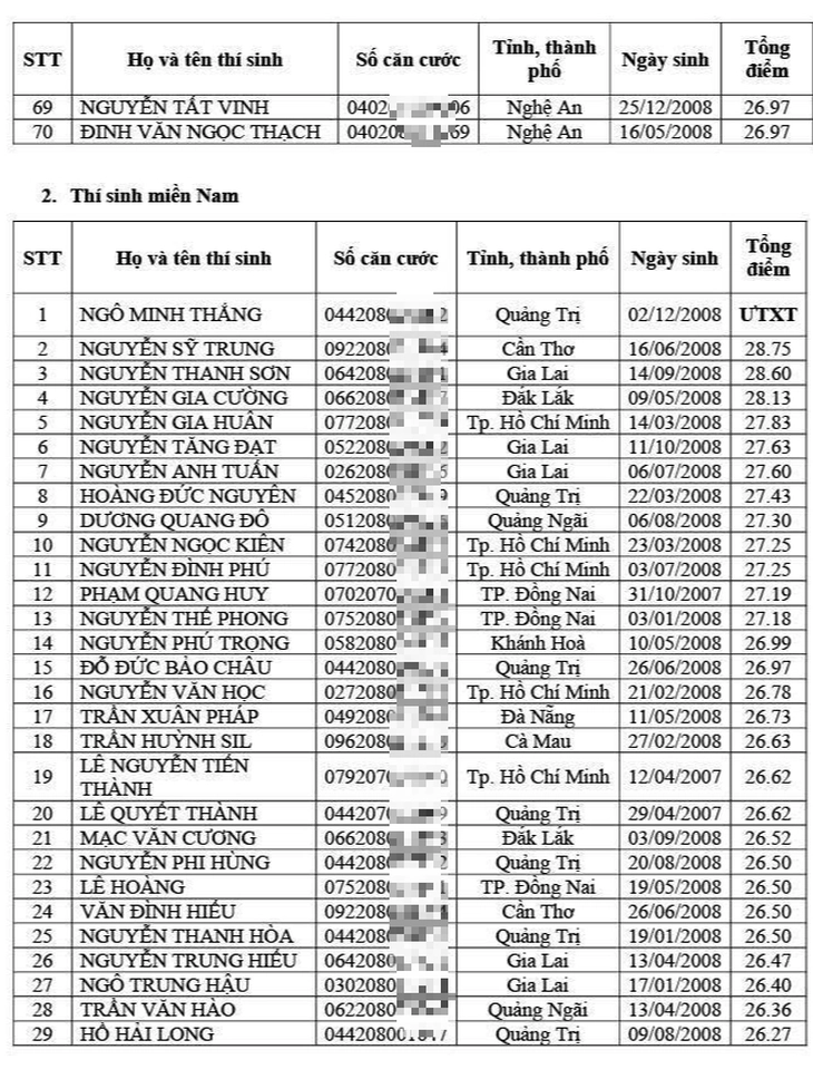 Trường quân đội đầu tiên công bố điểm chuẩn đại học - Ảnh 4.