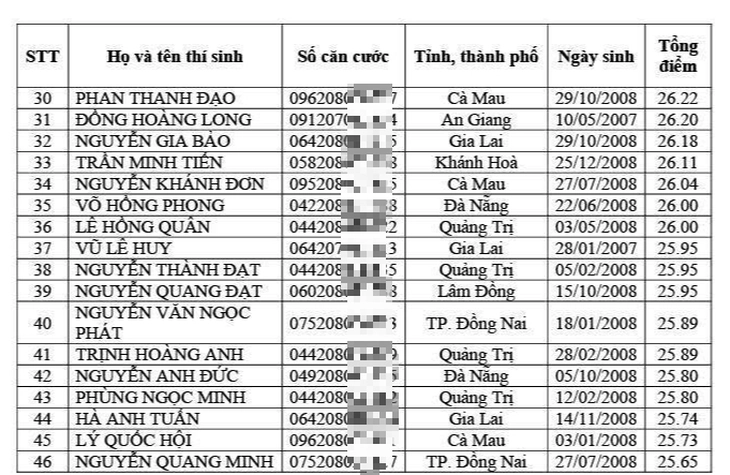 Trường quân đội đầu tiên công bố điểm chuẩn đại học - Ảnh 5.
