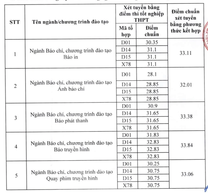 Học viện Báo chí và Tuyên truyền - Ảnh 2.