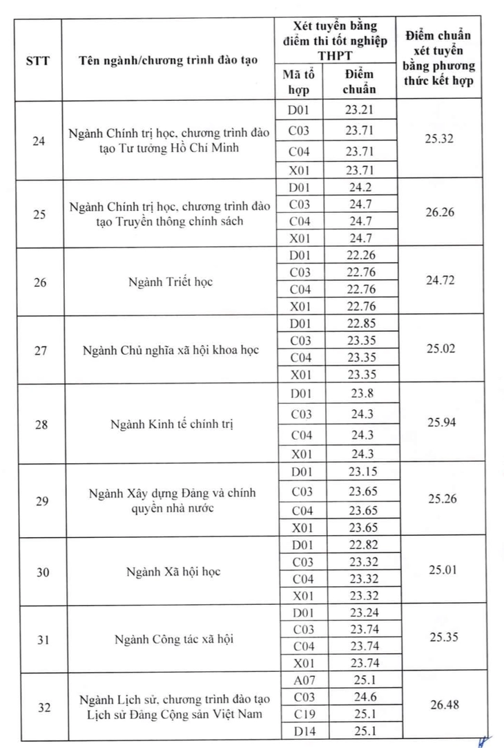 Học viện Báo chí và Tuyên truyền - Ảnh 5.