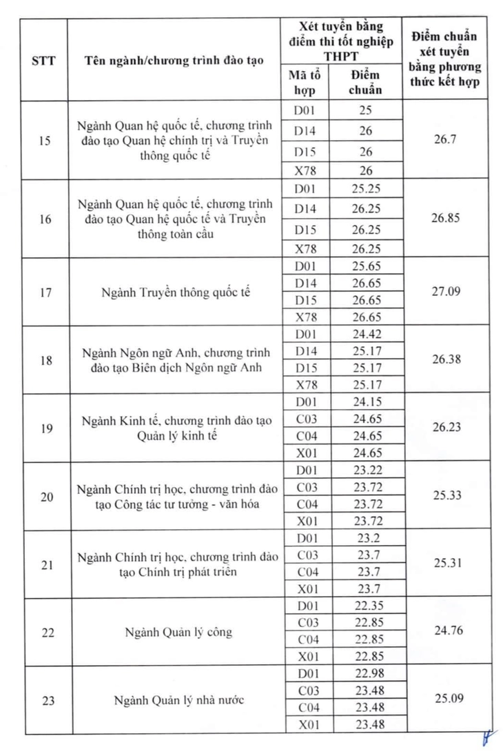 Học viện Báo chí và Tuyên truyền - Ảnh 4.