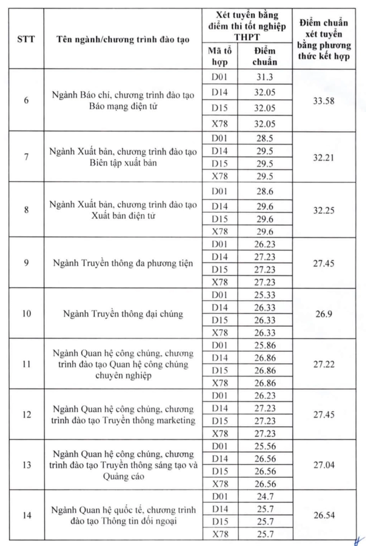Học viện Báo chí và Tuyên truyền - Ảnh 3.