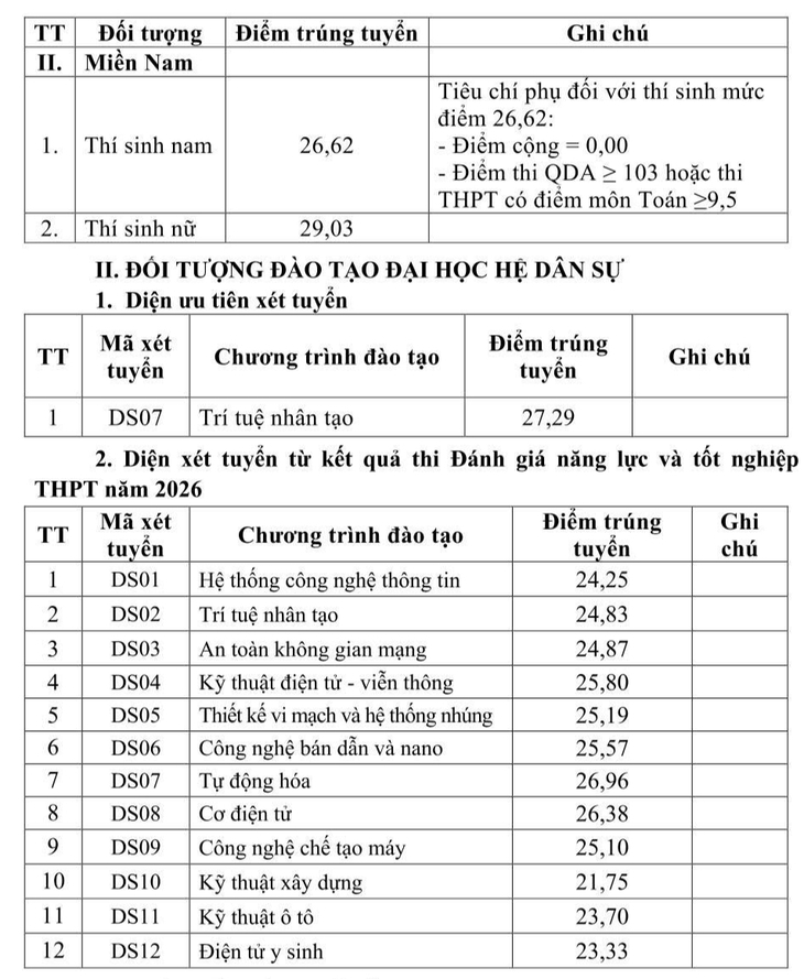 Học viện Kỹ thuật quân sự lấy điểm chuẩn - Ảnh 2.