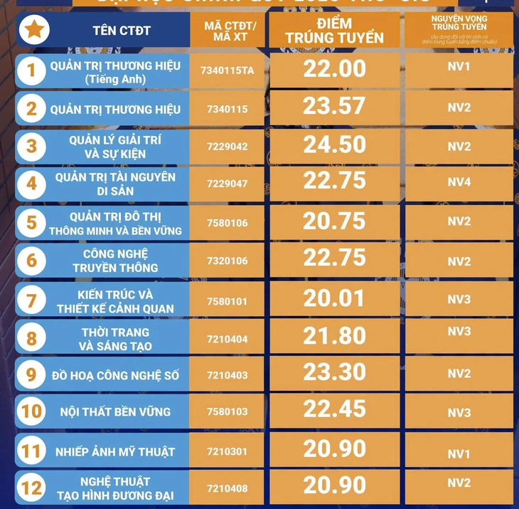 Điểm chuẩn Đại học Quốc gia Hà Nội: 5 ngành sư phạm lấy trên 27 điểm - Ảnh 7.