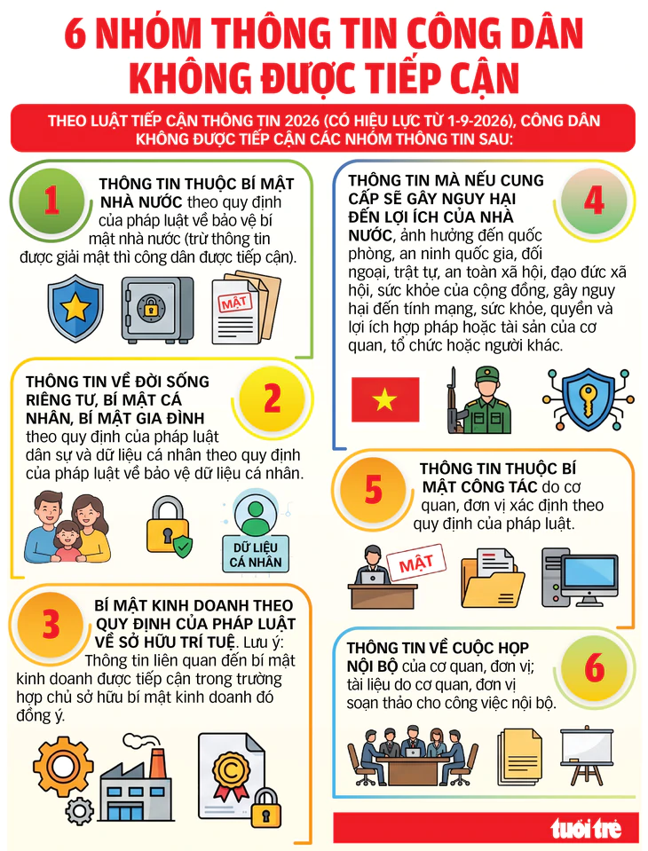 6 nhóm thông tin công dân không được tiếp cận từ 1-9 - Ảnh 1.
