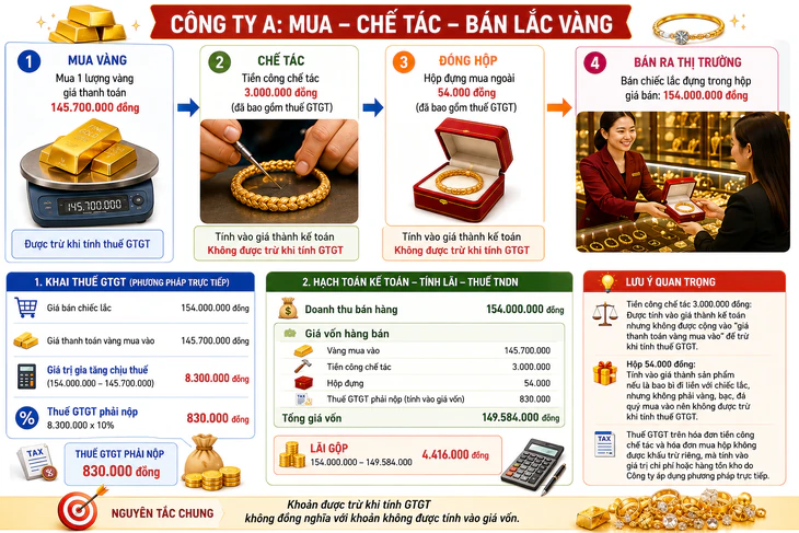 Đau đầu t&iacute;nh thuế cho bao b&igrave; miếng v&agrave;ng  - Ảnh 4.