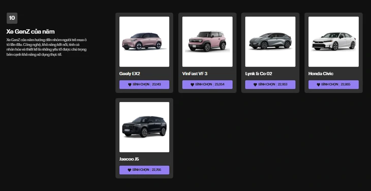 Xe điện hóa 'chiếm sóng' Car Choice Awards 2026, chuyên gia nhận định: 'Việt Nam đã qua giai đoạn e ngại' - Ảnh 4.