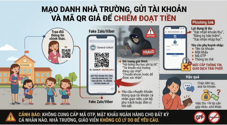 Nhận biết nhóm chat giả mạo giáo viên đang giăng bẫy phụ huynh mùa tựu trường - Ảnh 2.