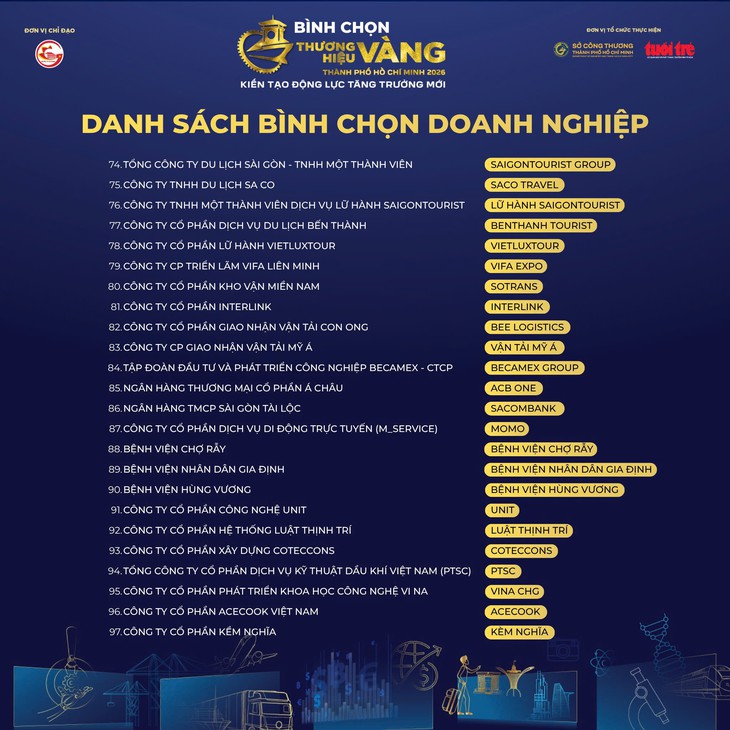 Mời bạn đọc bình chọn "Thương hiệu vàng TP.HCM" - Ảnh 5.
