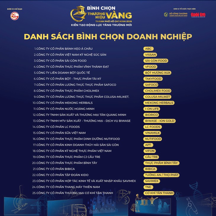 Mời bạn đọc bình chọn "Thương hiệu vàng TP.HCM" - Ảnh 2.