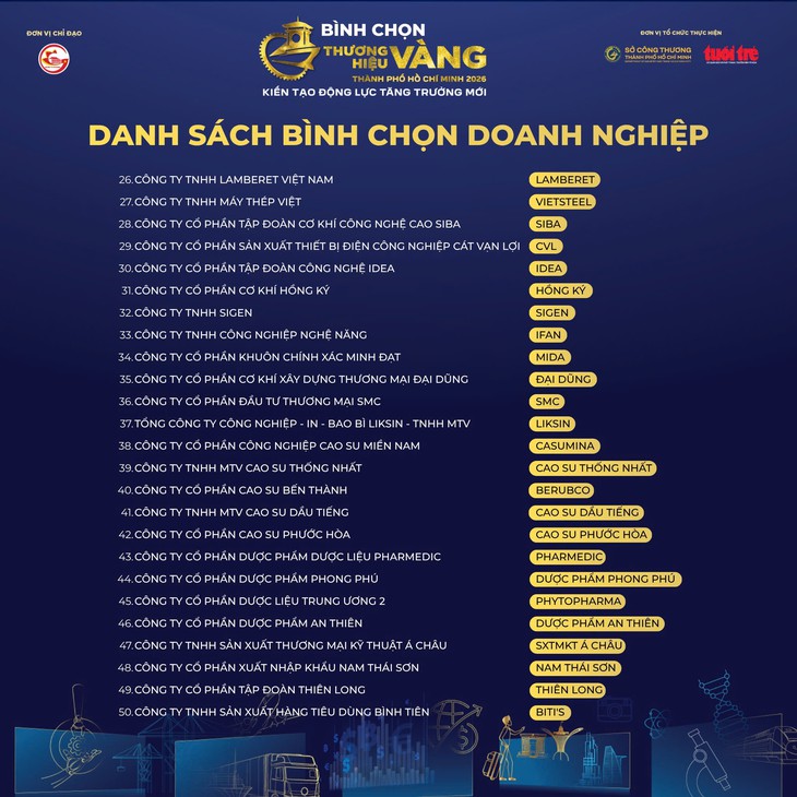 Mời bạn đọc bình chọn "Thương hiệu vàng TP.HCM" - Ảnh 3.