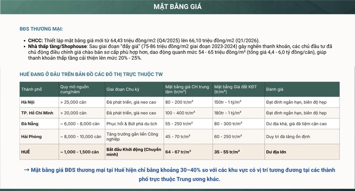 Bất động sản Huế: Không cần ‘sốt đất’, cần có giá trị - Ảnh 5.