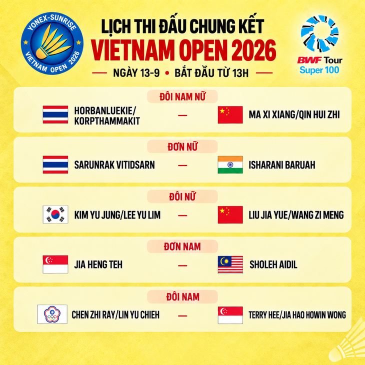 Lịch thi đấu chung kết Vietnam Open 2026 - Ảnh 1.