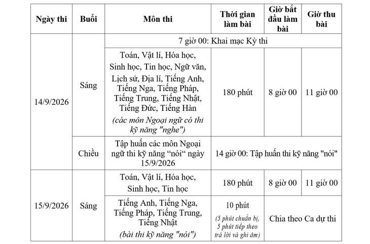 5.600 học sinh Hà Nội bước vào kỳ thi học sinh giỏi thành phố và chọn đội tuyển thi cấp quốc gia - Ảnh 3.