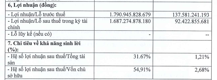 Lợi nhuận công ty đứng sau Giao Hàng Nhanh bất ngờ giảm 94% - Ảnh 2.