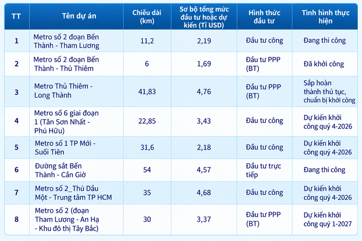 TP.HCM lấy ý kiến dự án bồi thường, tái định cư metro số 6 đoạn Phú Hữu - Tân Sơn Nhất - Ảnh 2.