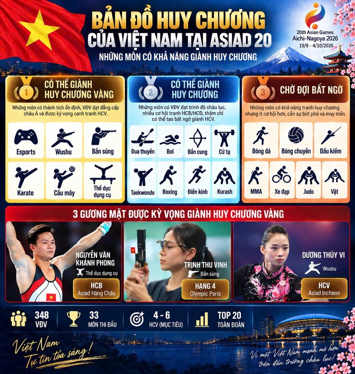 Những môn nào sẽ mang về huy chương cho thể thao Việt Nam tại Asiad 20? - Ảnh 4.