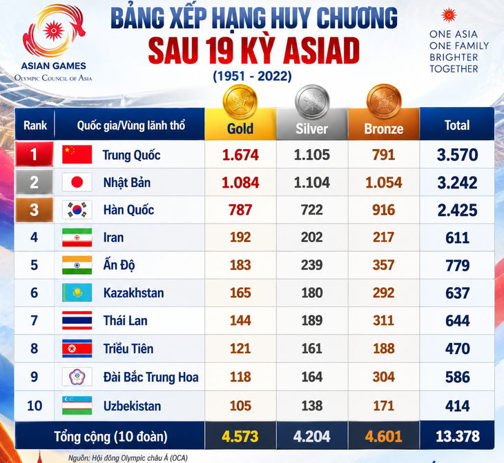 Trung Quốc - nền thể thao số 1 Asiad  - Ảnh 1.