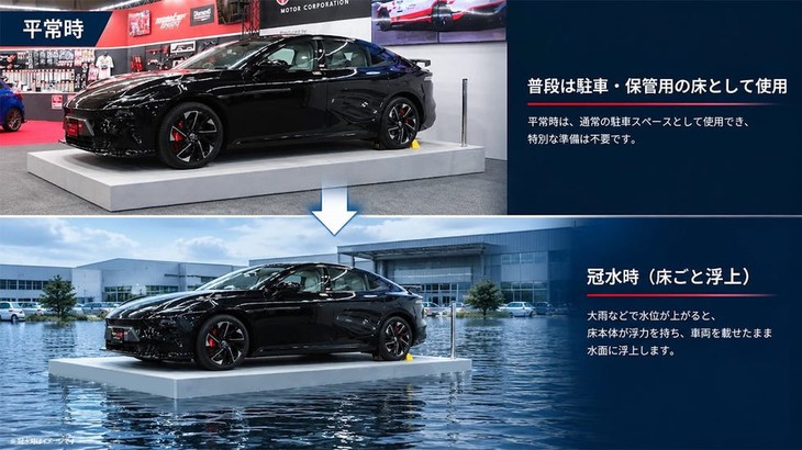 Bãi đỗ xe tự nổi khi ngập, có thể nâng ô tô nặng tới 3 tấn - Ảnh 4.