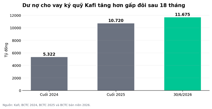 CEO Kafi: 'Sau giai đoạn xây nền tảng, Kafi bước vào bài toán tăng trưởng bằng hiệu quả' - Ảnh 4.