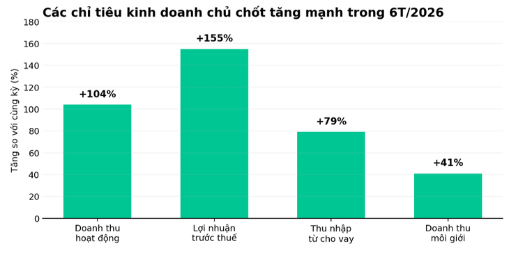 CEO Kafi: 'Sau giai đoạn xây nền tảng, Kafi bước vào bài toán tăng trưởng bằng hiệu quả' - Ảnh 3.