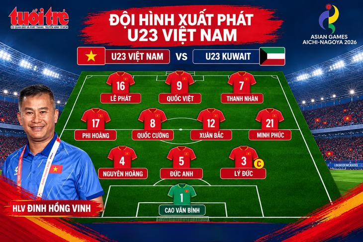 Phung phí cơ hội, U23 Việt Nam chia điểm với Kuwait ngày ra quân Asiad - Ảnh 3.