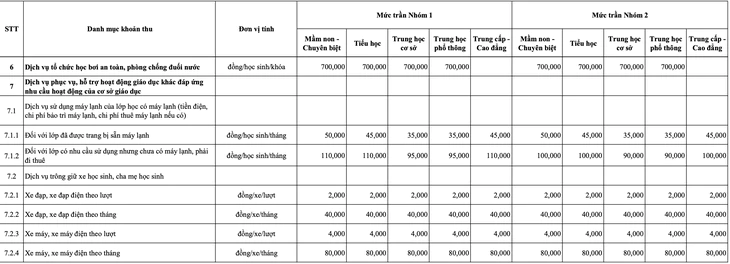 TP.HCM ban hành các khoản thu, mức thu của cơ sở giáo dục công lập - Ảnh 3.