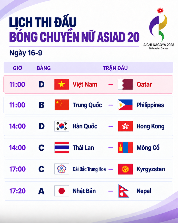 Lịch thi đấu bóng chuyền nữ Asiad 20: Việt Nam đấu Qatar - Ảnh 1.