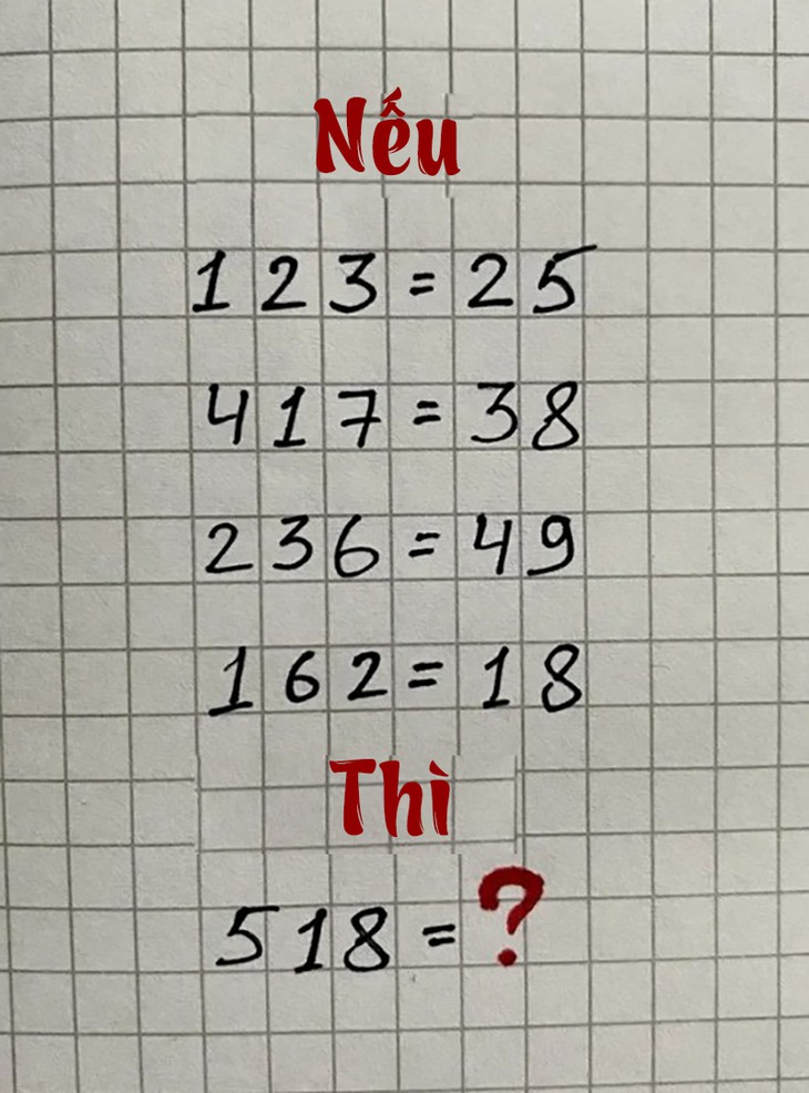 Rèn luyện trí não với câu đố toán học (P21) - Ảnh 1.
